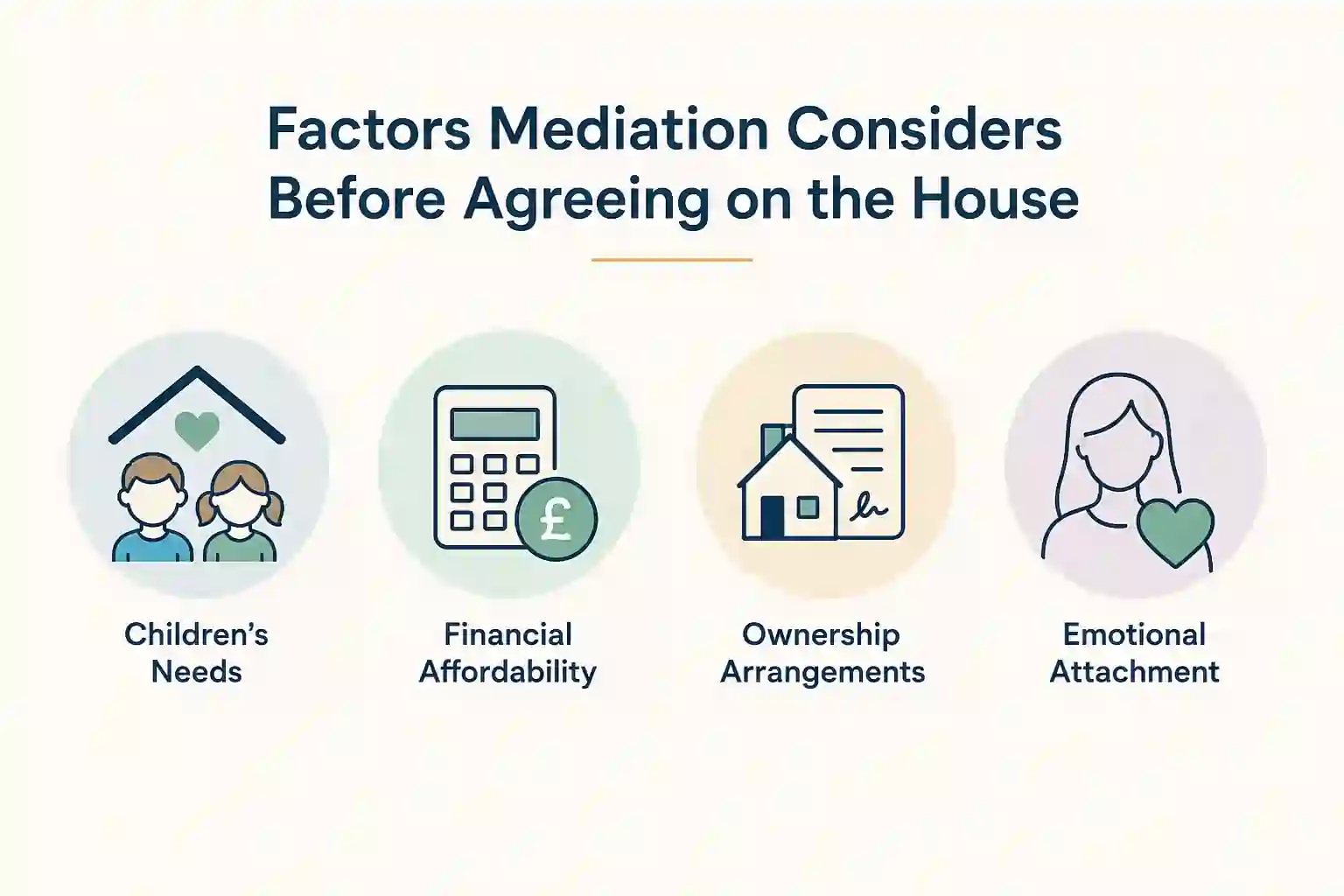 What Factors Does Mediation Consider Before Reaching an Agreement About the House Chippenham?