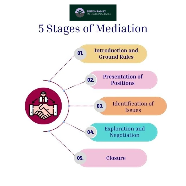 What Happens During an Online Mediation Appointment Chippenham?